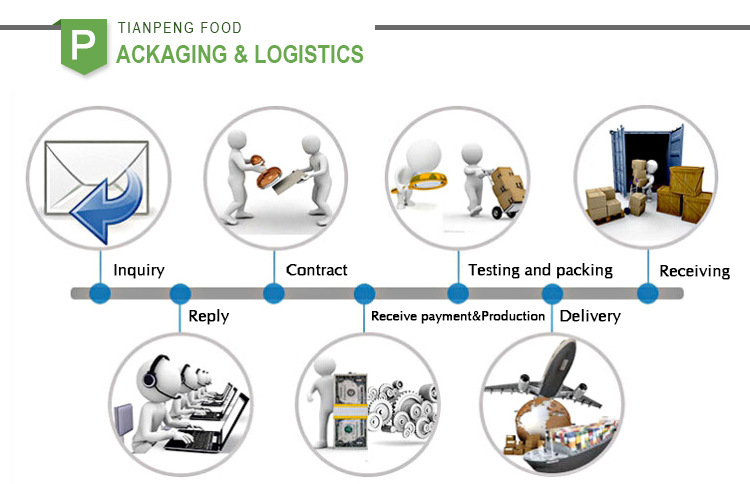 packing and delivery